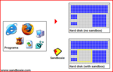 download sandboxie 5.22 repack by kpojiuk download sandboxie 5.22 repack by kpojiuk