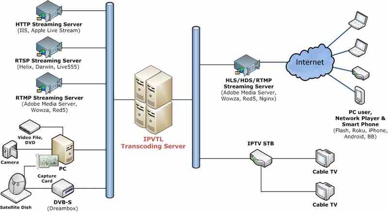 linux record rtsp stream linux record rtsp stream
