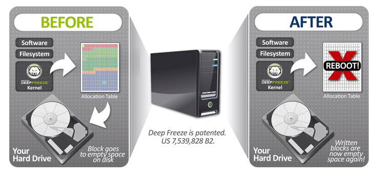 what is deep freeze software used for what is deep freeze software used for
